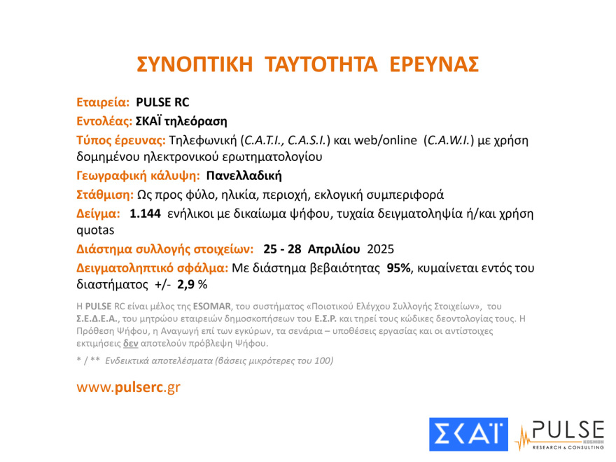 dimoskopisi_tautotita